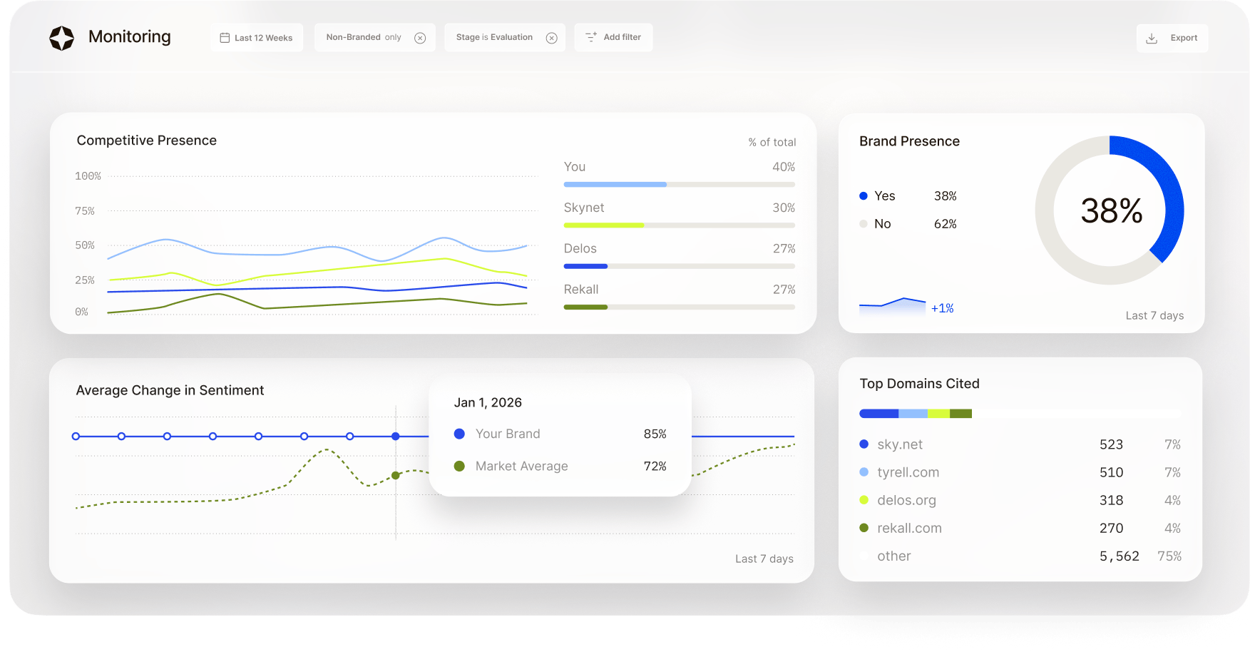 Monitoring dashboard hero