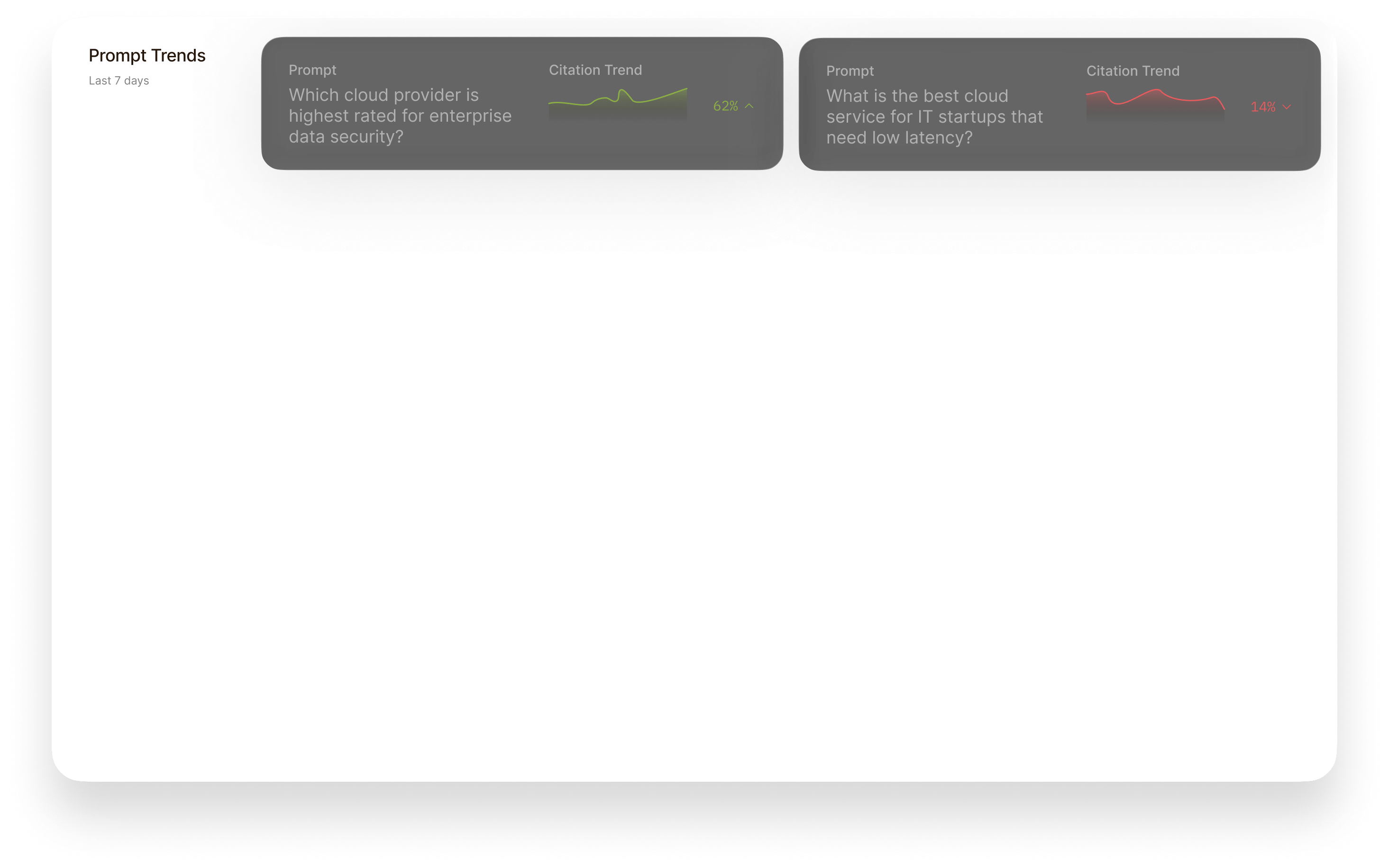 Platform dashboard analytics