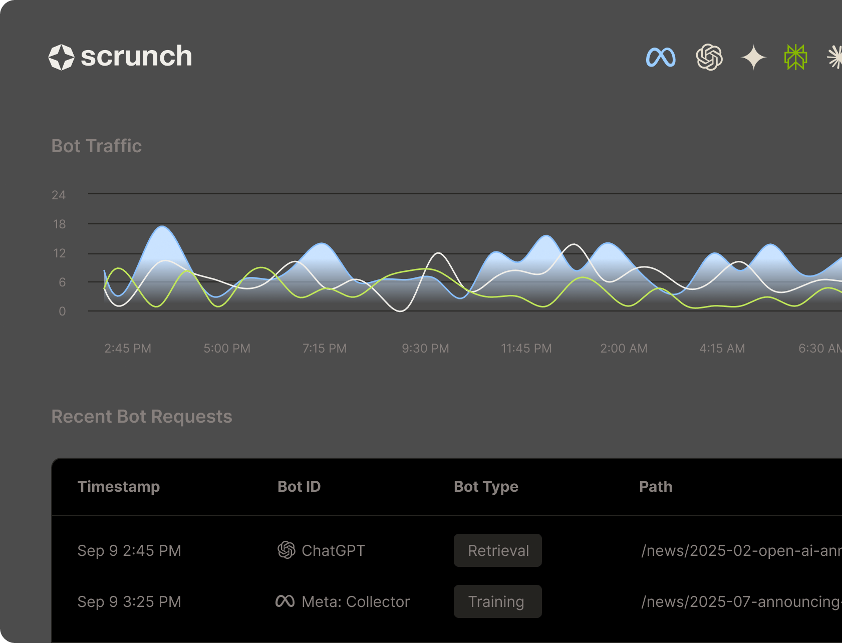 enterprise dashboard